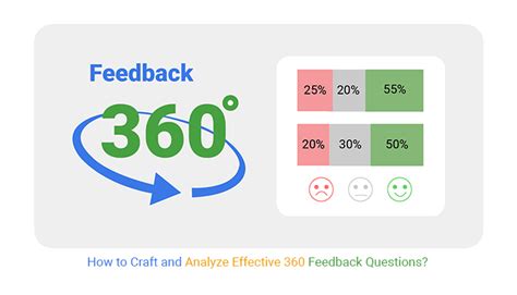 360 evaluation questions|25 Questions to Ask During 360.